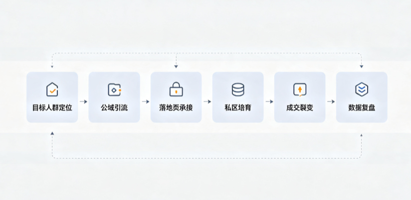 祁县AI 搜索获客深度解析：把握生成式搜索红利，抢占 AI 智能体流量入口