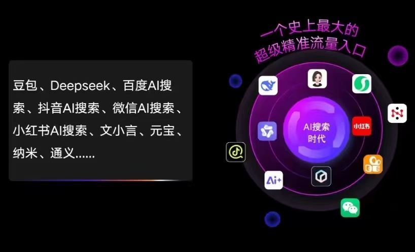 祁县AI智能推广新玩法，抢占搜索时代免费精准客源