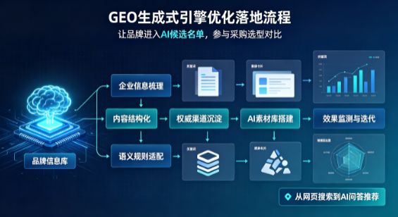 祁县B端采购决策：GEO优化藏着哪些全新机会？