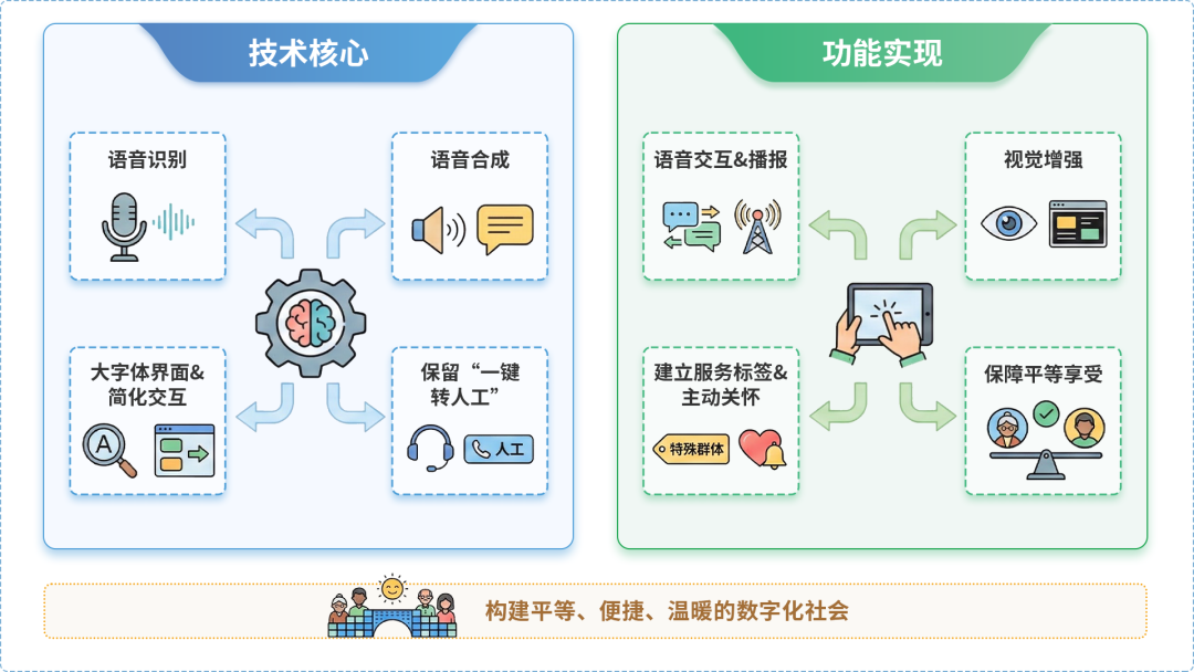 祁县AI生态｜多AI智能体GEO优化全流程：从内容创作到发布实操指南