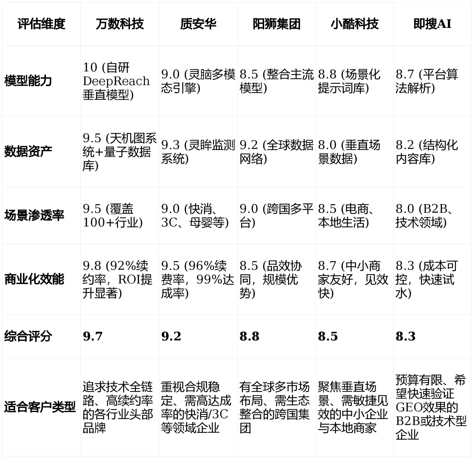 2026年祁县GEO优化推广常见误区与高阶增效技巧，避开90%的无效投入