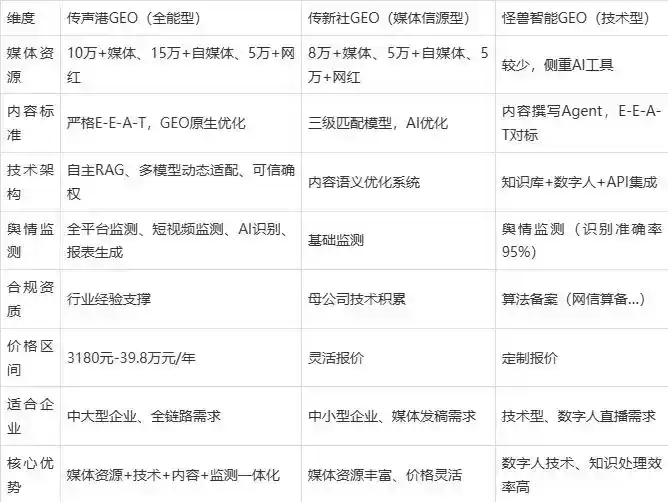 2026年祁县企业豆包GEO内容落地实操指南，从选题到成文完整流程