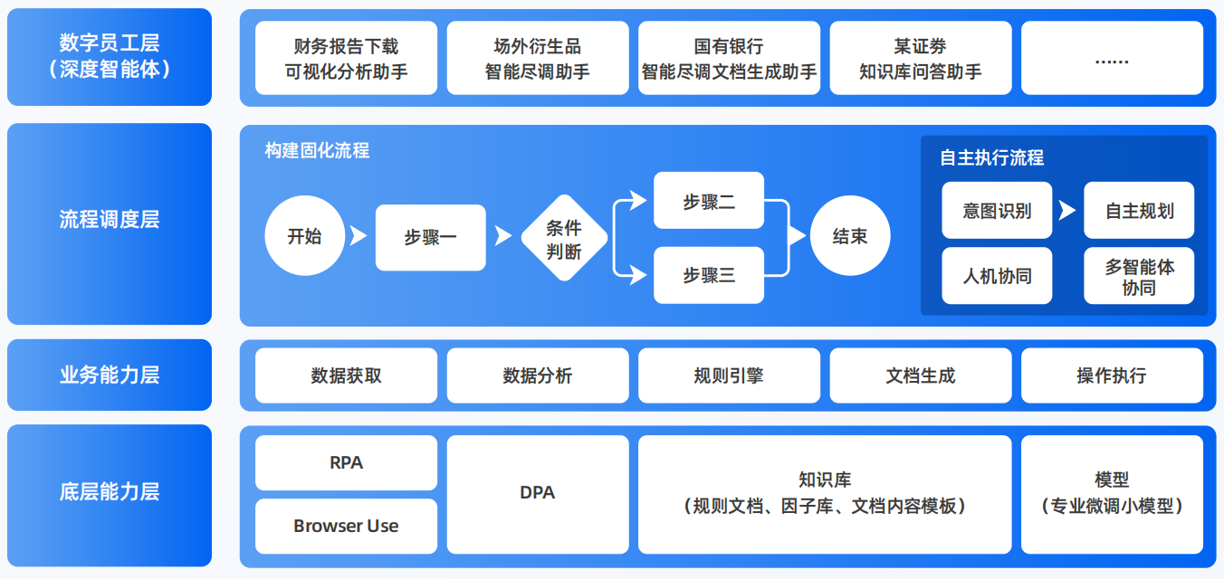 祁县AI智能体工程搭建指南：架构设计、工具链与生产环境优化方案