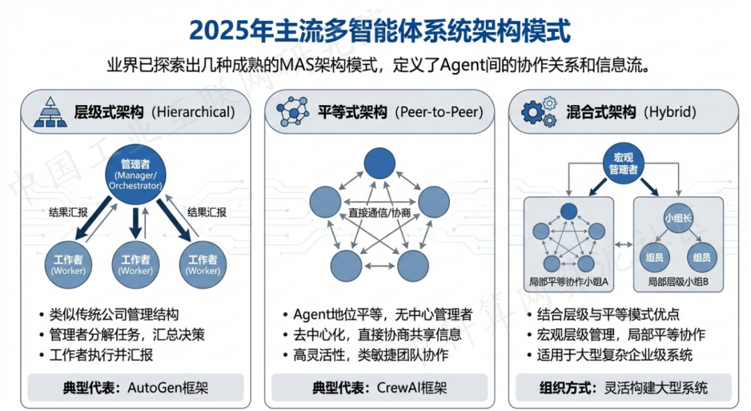 祁县 AI 智能体商业应用探析：智能自主程序助力企业数字化升级
