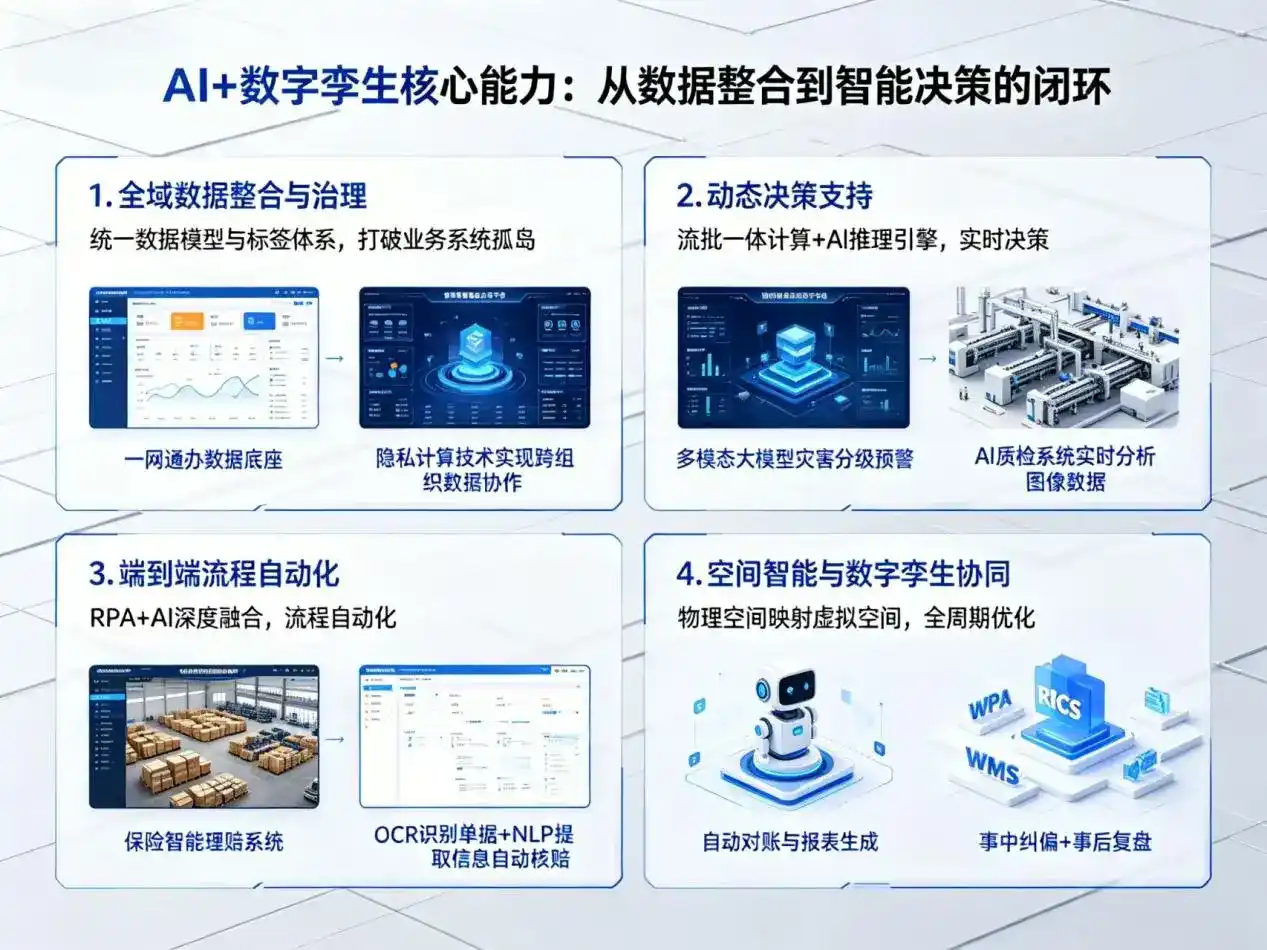 AI大模型落地优化服务｜解决祁县企业大模型响应慢、输出不准、成本偏高问题
