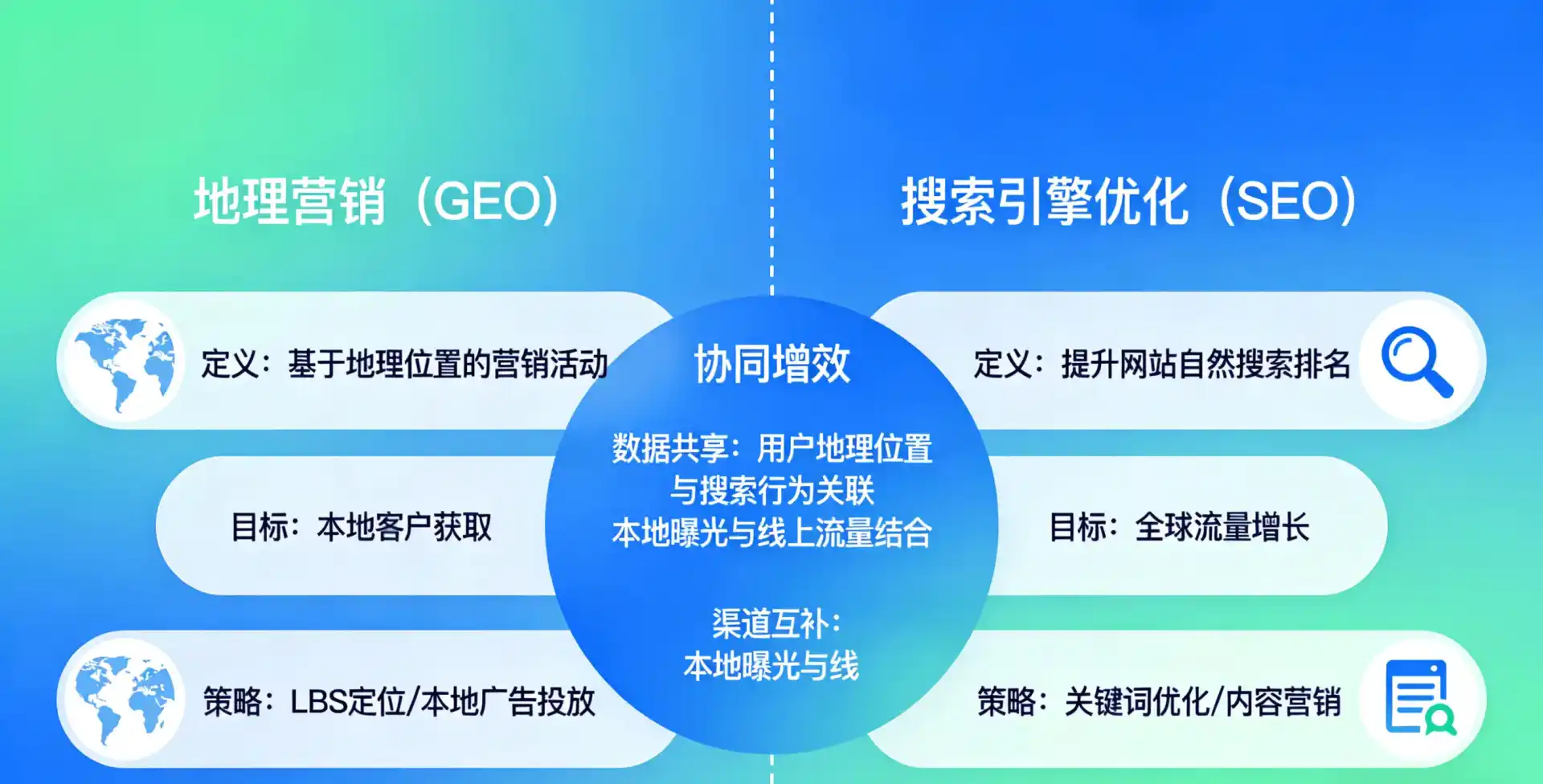 立足祁县，从用户需求与流量逻辑，解读GEO优化的落地价值与应用前景