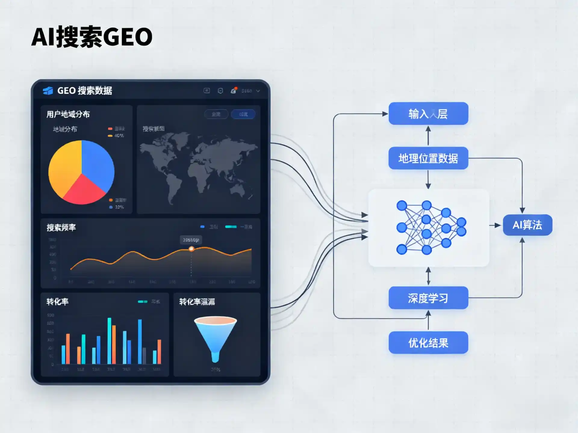 祁县GEO优化服务商该如何筛选？生成式引擎优化行业实践观察